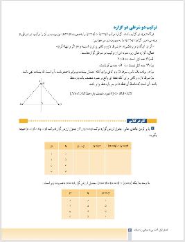 رهن و اجاره مغازه  توحید ۶۰ متری [قدیمی] - طبقه:  - - 7553059